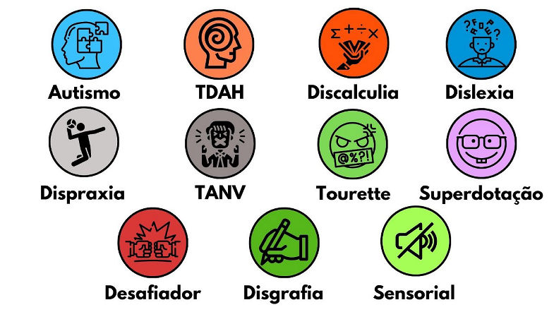 Explicando Todos os Tipos de Personalidade em 8 Minutos