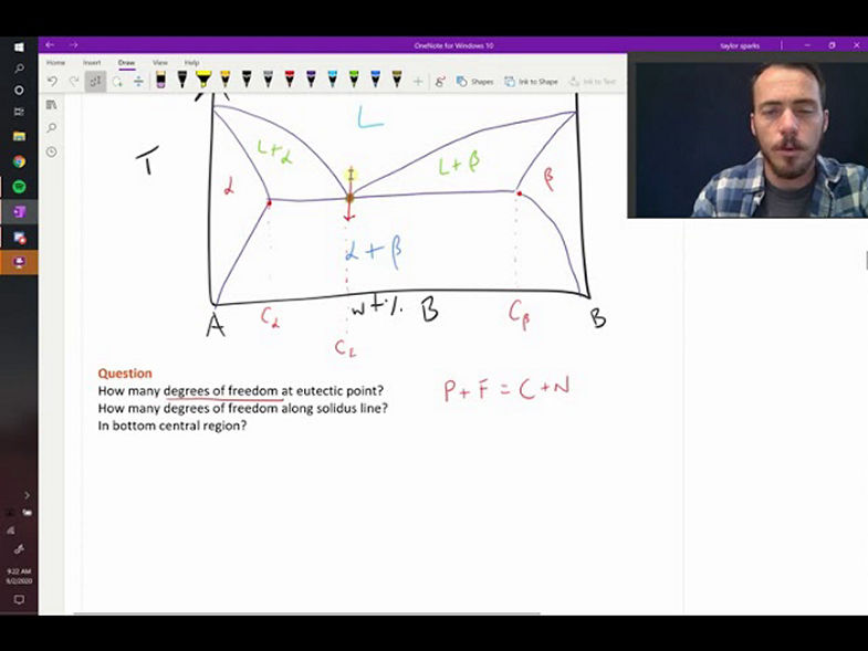 The binary eutectic phase diagram