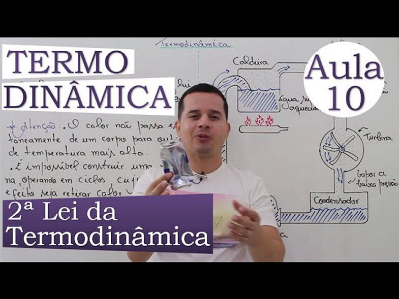 Termodinâmica - Aula 10 (Segunda Lei da Termodinâmica)