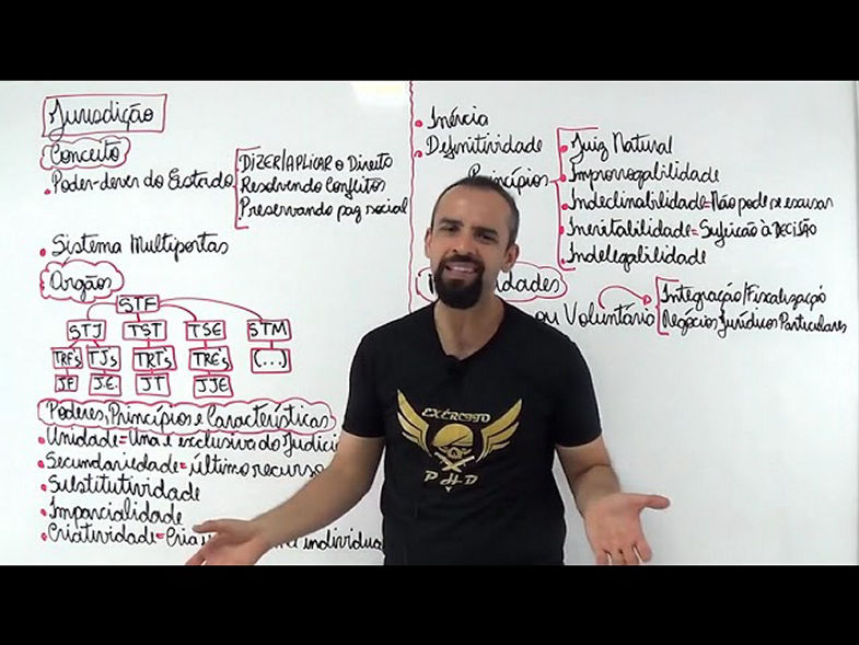 CPC M3A3 Jurisdição