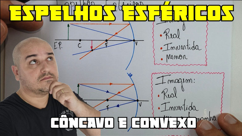 Espelhos esféricos - Espelhos côncavos e convexos