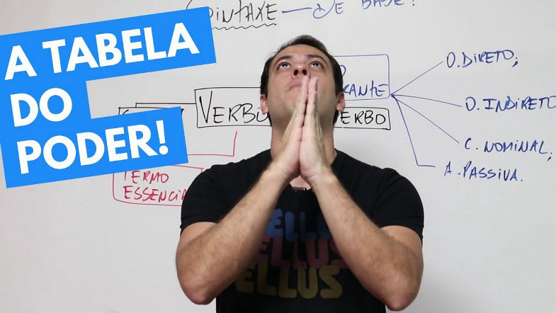 SINTAXE com PEDRO LIMA! AULA 1