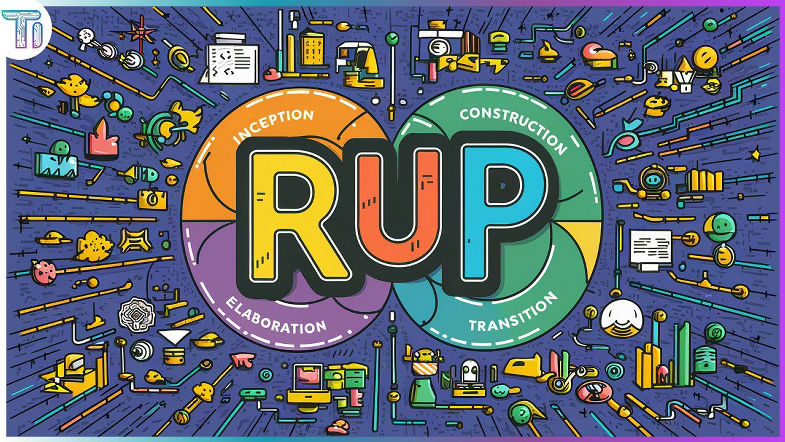RUP - Rational Unified Process em 5 Minutos