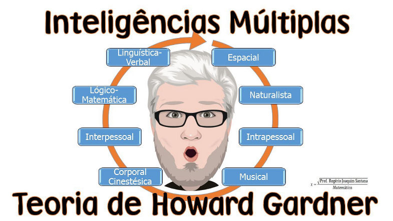 Inteligências Múltiplas