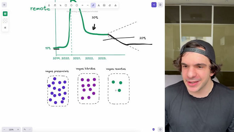 HOME OFFICE vs ESCRITÓRIO A Verdade Que Ninguém Conta