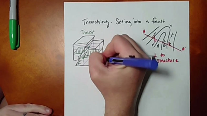 Visualizing Slices into Faults Trenching and Cross Section Directions