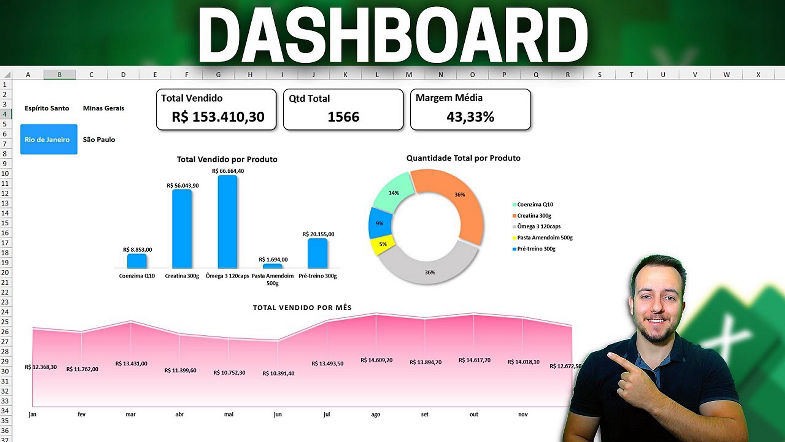 Como Fazer Dashboard no Excel | Moderno e Bonito | Tabela Dinamica e Gráfico Dinamico