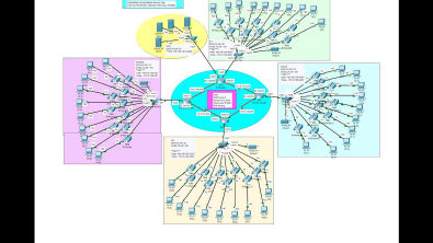 VoIP- IP Telephony Networking Project Using Cisco Packet Tracer | Enterprise Network Project 8