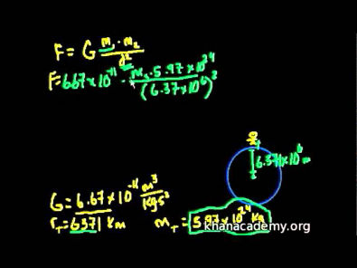 Física - Introdução à Lei de Gravitação de Newton (Khan Academy)