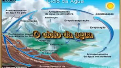O ciclo da água (360p)