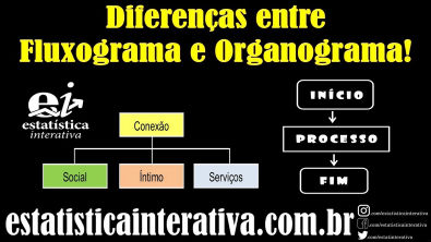 Diferenças entre Fluxograma e Organograma, GRÁFICOS #17