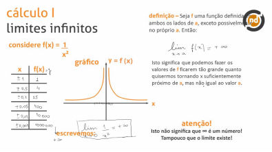 Limites infinitos - Teoria
