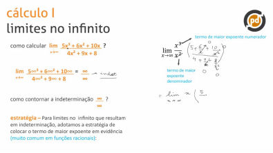 Cálculo de limite infinito e limite exponencial - Teoria