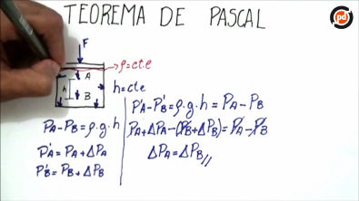 Princípio de Pascal - Teoria