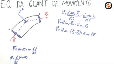 Equação da quantidade de movimento - Teoria