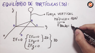 Equilíbrio de partículas (3D) - Teoria