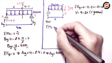 Diagrama de cortante e momento fletor (equações) - Teoria