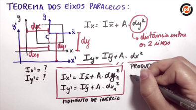 Teorema dos eixos paralelos - Teoria - Mecânica