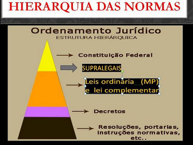 Hierarquia Das Normas Controle E Constitucionalidade