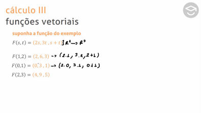 As funções vetoriais: definição formal e algumas propriedades fundamentais - Teoria