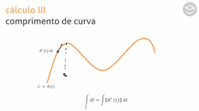 Comprimento de uma curva e integrais de linha para funções escalares - Teoria