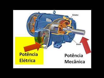 Máquinas Elétricas 6 - Cálculo de Rendimento de Motores Trifásicos