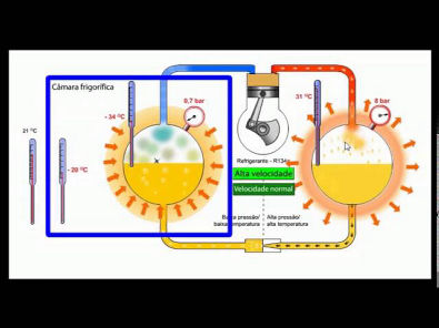 Refrigeração Industrial - Conceitos básicos - aula 7
