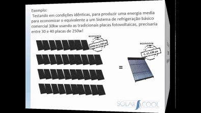 Sistema economia de energia refrigeração solar cool Filme slide Solar Cool Brasil widebn @gmail.com