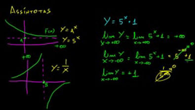 Cálculo 1   Assíntotas verticais e horizontais