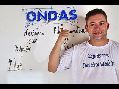 ENEM - ONDAS - Exercícios Resolvidos - Física - Exatas com Francisco Medeiros