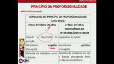 Aula 1.3   Princípios da pena (cont). Penas Proibidas no Brasil   Rogerio Sanches