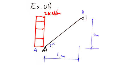 Teoria das Estruturas 13 - Ex03 - Viga Inclinada - reações e diagramas de esforços