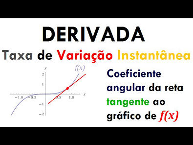 Cálculo I - O que é DERIVADA? taxa de variação e reta tangete (aula 01)