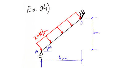 Teoria das Estruturas 14 - Ex04 - Viga Inclinada - reações e diagramas de esforços