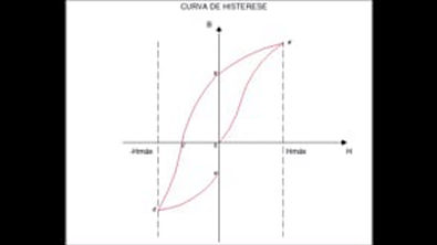 curva de Histerese