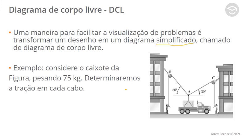 Equilíbrio de forças e primeira lei de Newton de movimento - Teoria