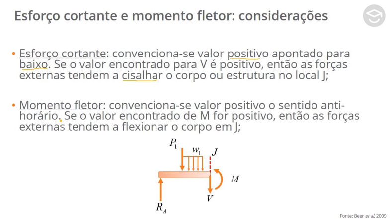 Diagramas esforço cortante e momento fletor - Teoria