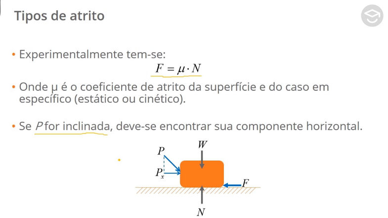 Atrito em mancais e correias - Teoria