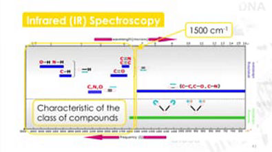 2   10   Week 2B   3 Infrared Spectroscopy (0752)