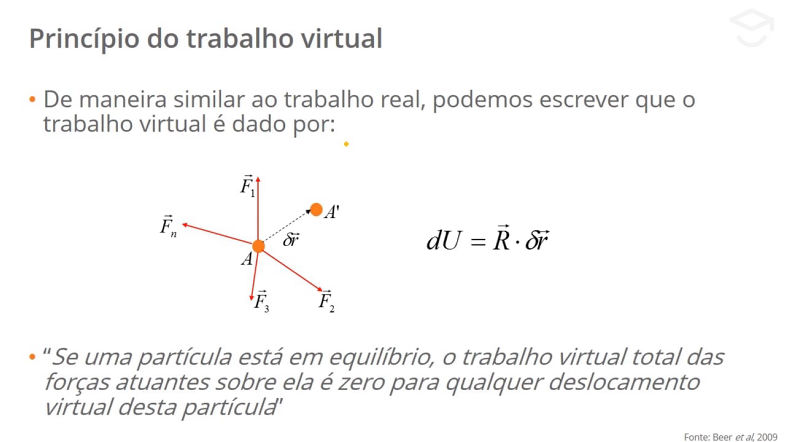 Trabalho de uma força, princípio do trabalho virtual e aplicações - Teoria