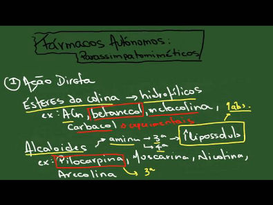 Fármacos Parassimpatomiméticos - Resumo - Farmacologia
