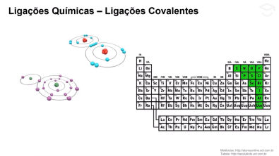 Ligações covalentes - Teoria