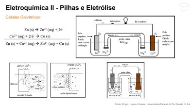 Eletroquímica: pilhas e eletrólise - Teoria