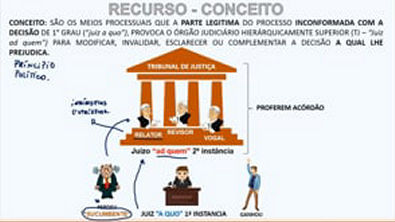 AULÃO RECURSO C.P.C. + ILUSTRAÇÃO (VÉSPERA DE PROVA)