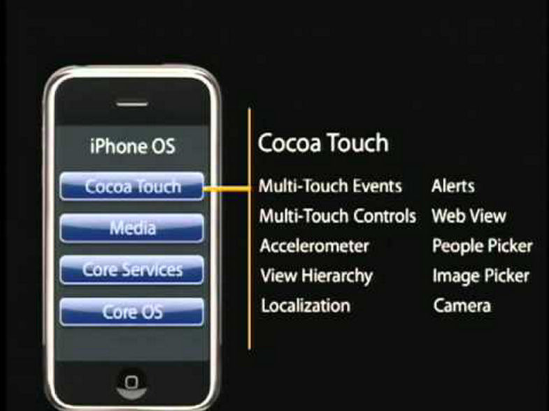 Stanford Introdução ao Mac OS X, Cocoa Touch, Objective-C e Ferramentas