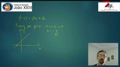 Estudo de sinais da Função Linear