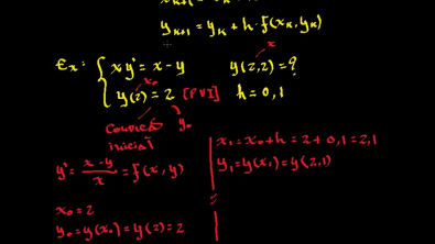 Aula 35 - Cálculo Numérico: Método de Euler