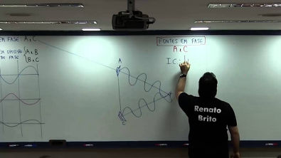 Interferência de Ondas - Parte 1 de 2 - Estudo Matematico - prof Renato Brito
