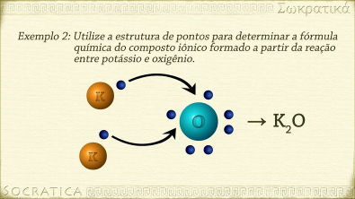 Química: Ligações Iônicas