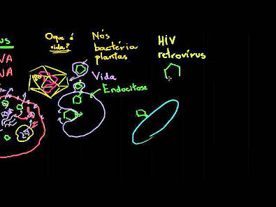 Biologia - Vírus (Khan Academy)